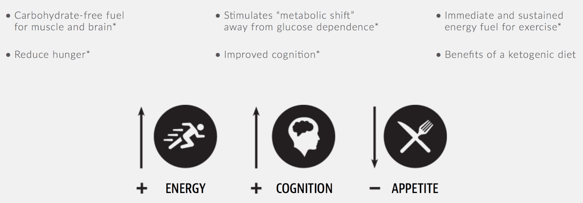 Pruvit Keto