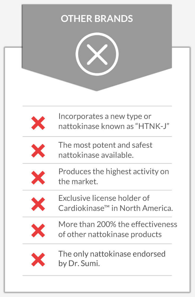 What are the differences between CARDIOKINASE™ VS. OTHER NATTOKINASE BRANDS