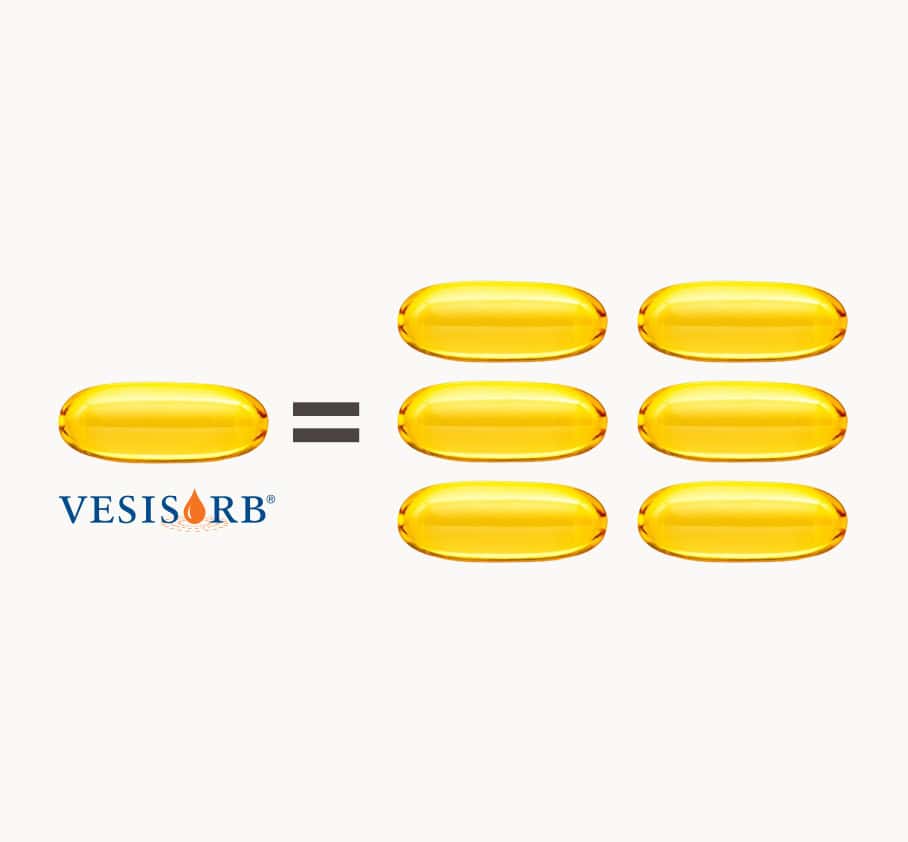 One vesisorb softgel equals six regular softgel.