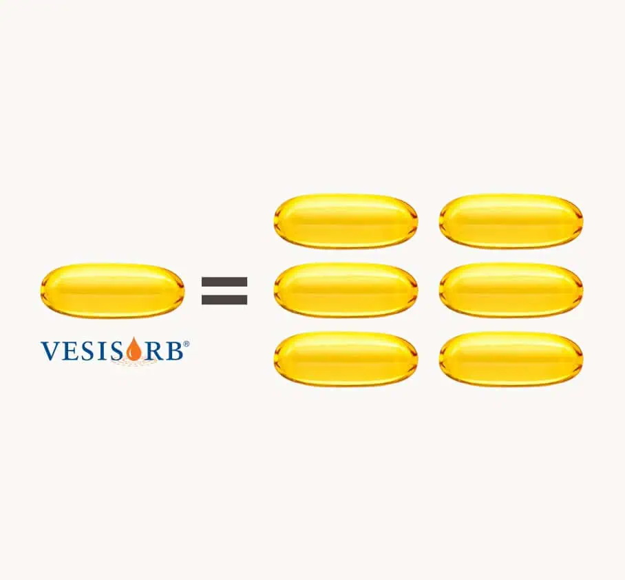 One vesisorb softgel equals six regular softgel.
