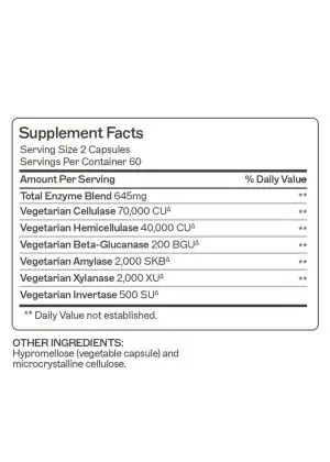 Candifense® - Candida Overgrowth Supplement A plant-based blend of fiber-digesting enzymes supports the balance of beneficial gut bacteria.