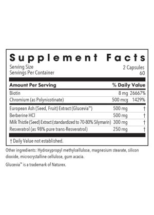 Allergy Research Group Glucose Tolerance II w/ Glucevia -- glucose metabolism, insulin sensitivity. - Back